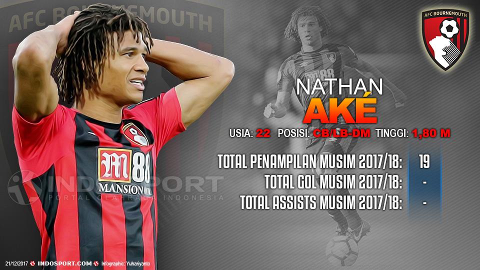 Player To Watch Nathan Aké (Bournemouth) Copyright: Grafis:Yanto/Indosport.com