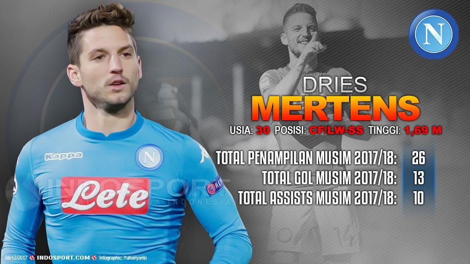Player To Watch Dries Mertens (Napoli) Copyright: Grafis:Yanto/Indosport.com