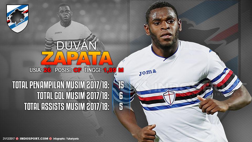 Player To Watch Duván Zapata (Sampdoria) Copyright: Grafis:Yanto/Indosport.com