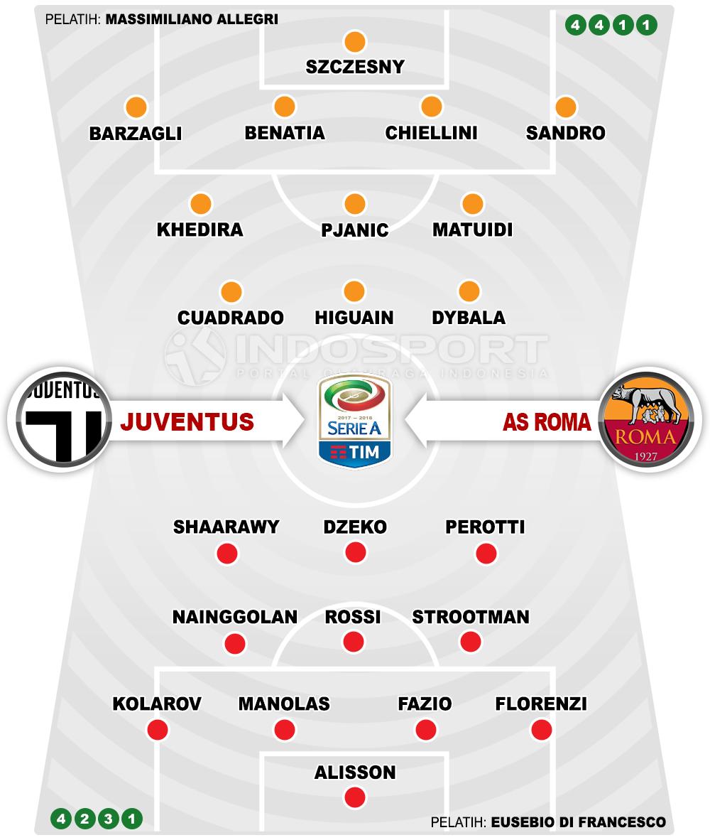 Juventus vs AS Roma (Susunan Pemain). Copyright: Grafis: Eli Suhaeli/INDOSPORT