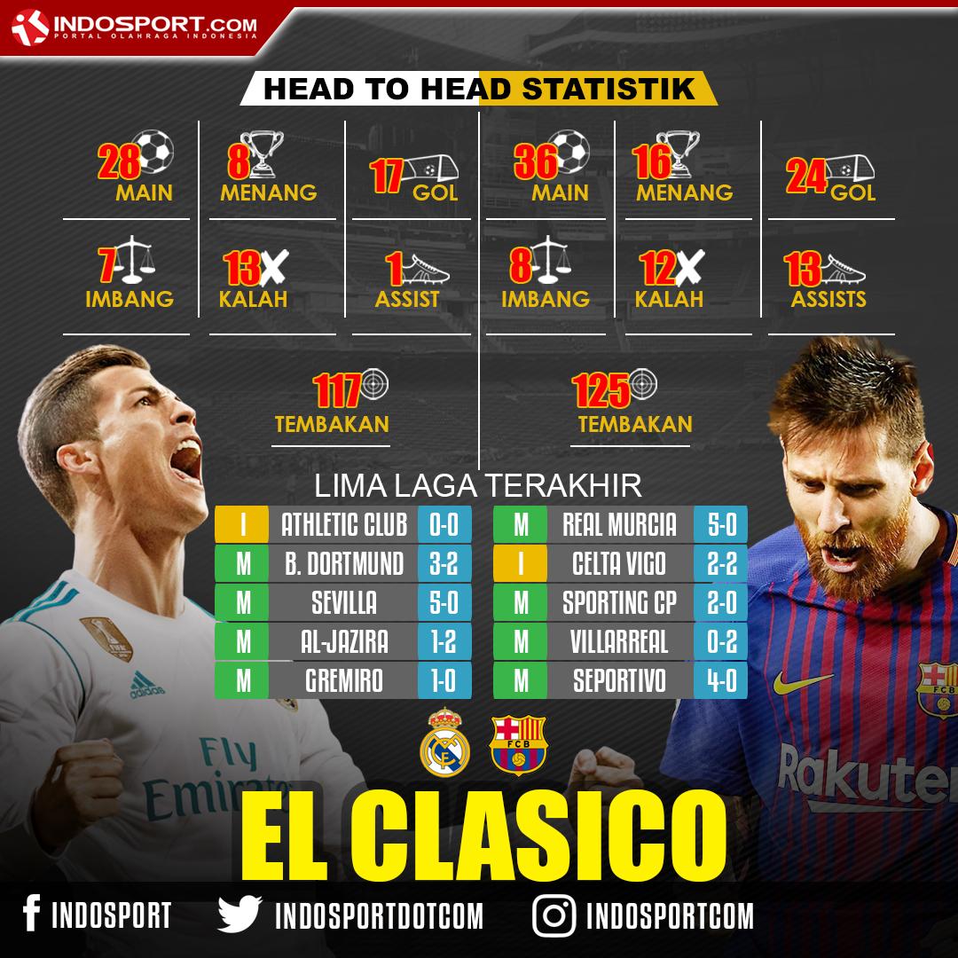 El Clasico. Copyright: Grafis: Eli Suhaeli/INDOSPORT