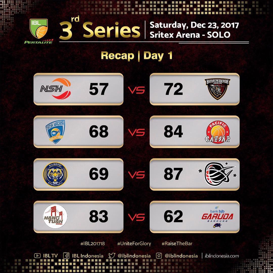 Hasil IBL Seri 3. Copyright: Instagram IBL