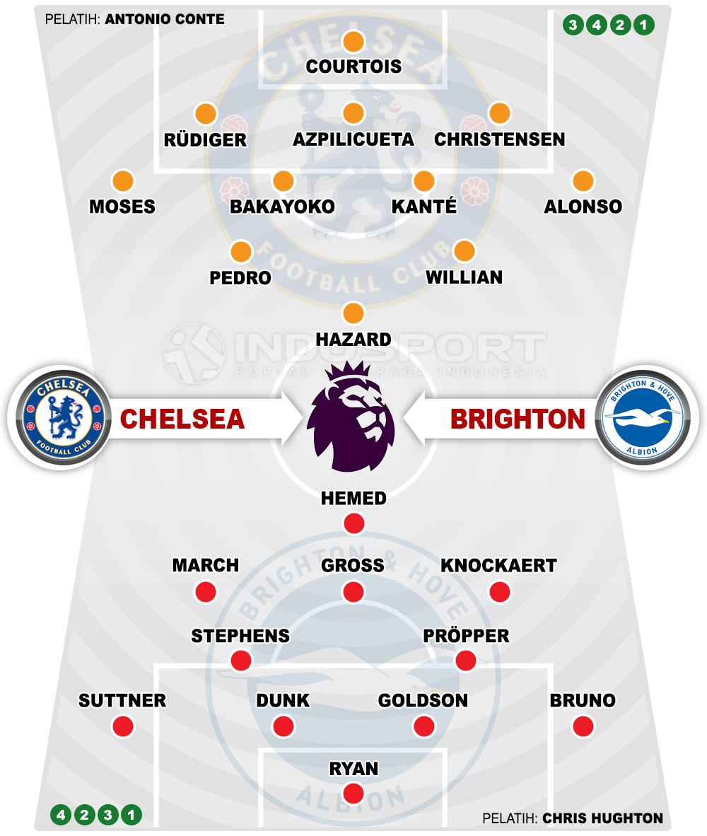 Prediksi chelsea vs brighton