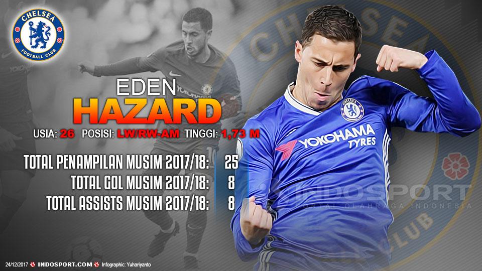 Player To Watch Eden Hazard (Chelsea) Copyright: Grafis:Yanto/Indosport.com