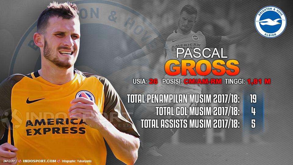 Player To Watch Pascal Gross (Brighton) Copyright: Grafis:Yanto/Indosport.com