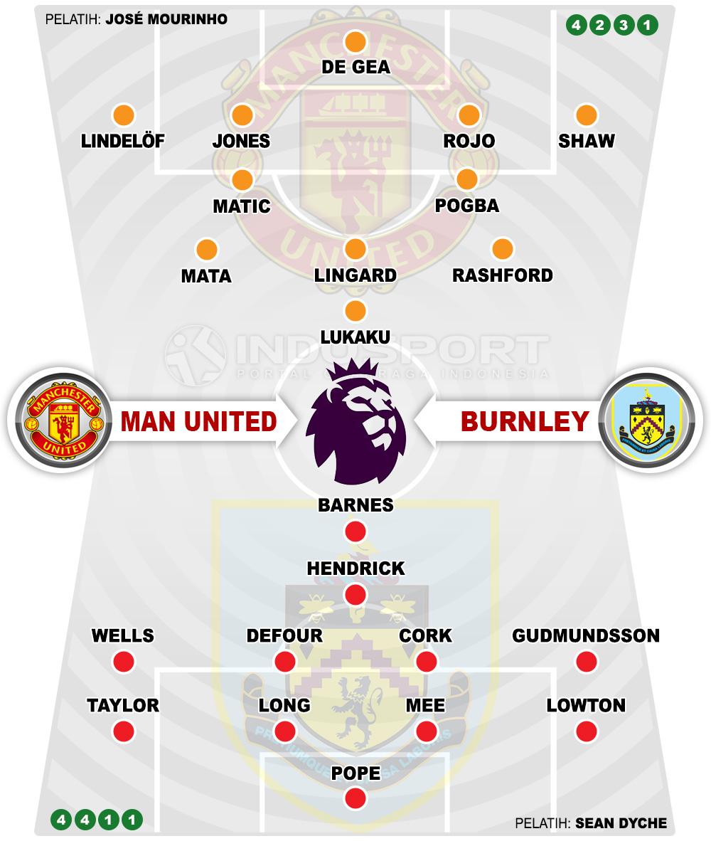Susunan Pemain Manchester United vs Burnley Copyright: Grafis:Yanto/Indosport.com