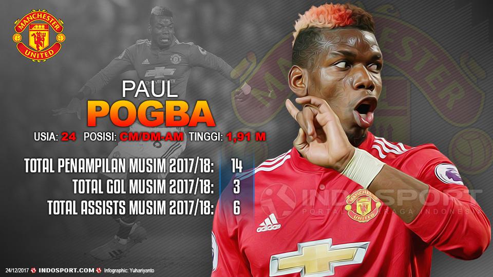 Player To Watch Paul Pogba (Manchester United) Copyright: Grafis:Yanto/Indosport.com