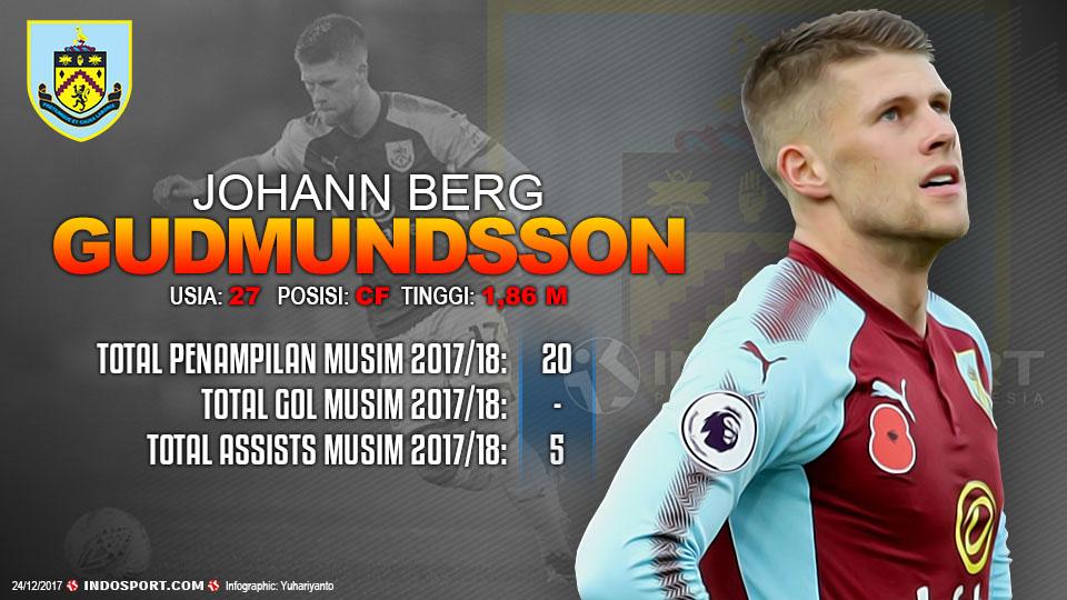 Player To Watch Johann Berg Gudmundsson (Burnley) Copyright: Grafis:Yanto/Indosport.com