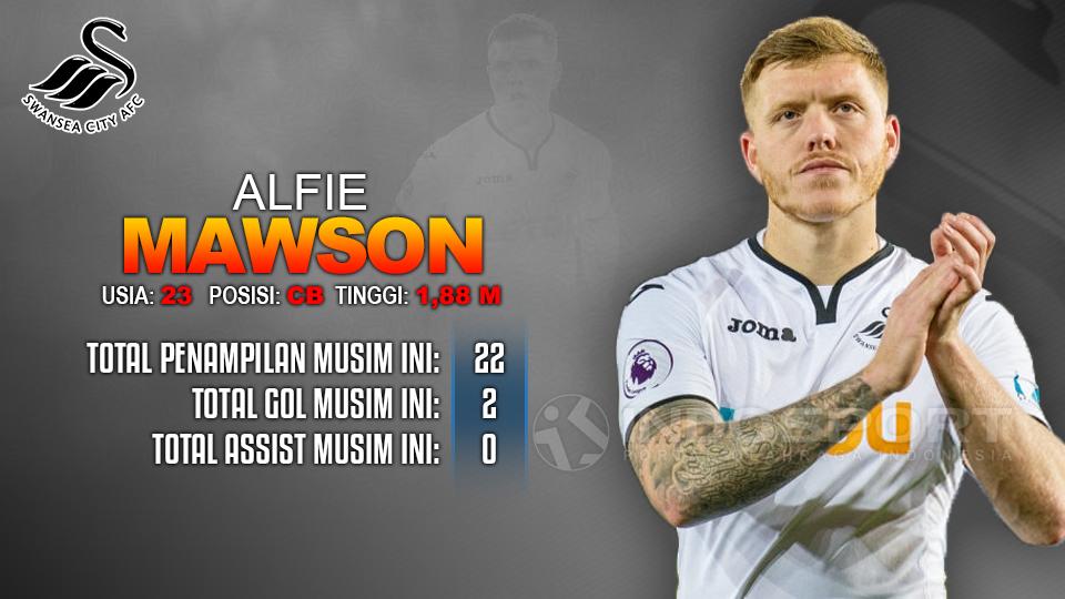 Liverpool vs Swansea City (Alfie Mawson). Copyright: INDOSPORT