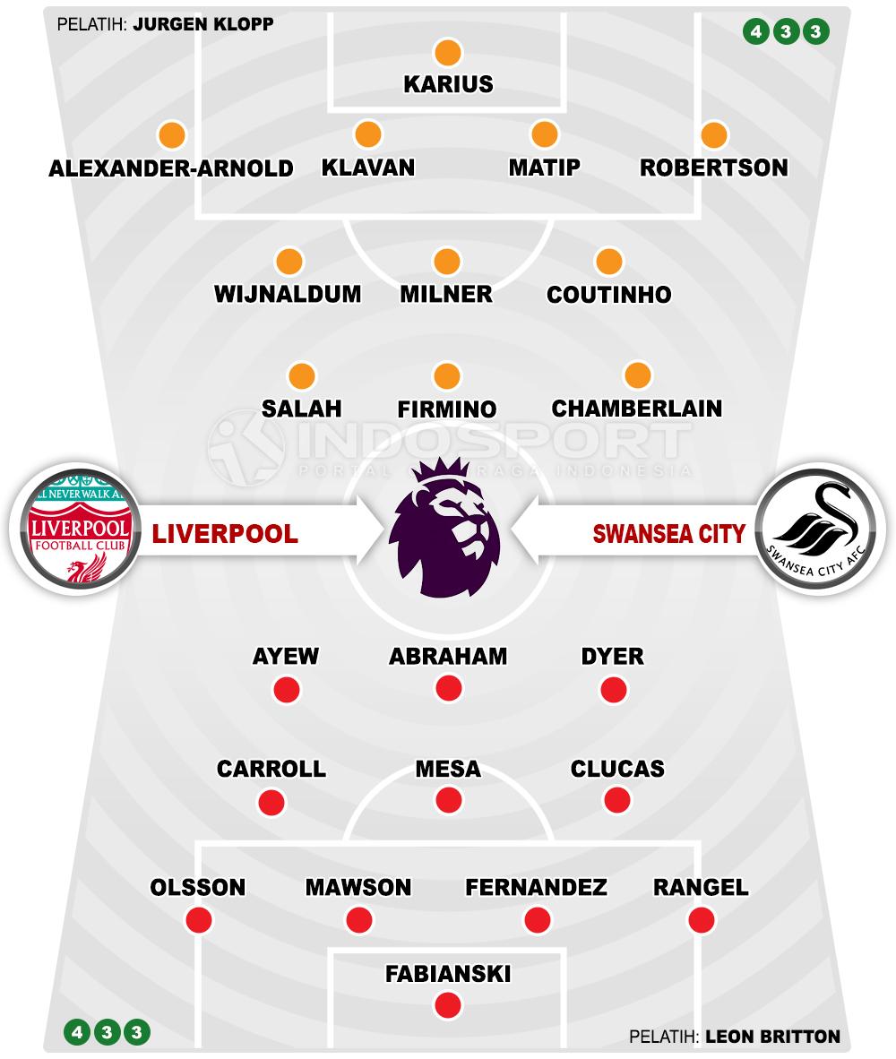 Liverpool vs Swansea City (Susunan Pemain). Copyright: INDOSPORT