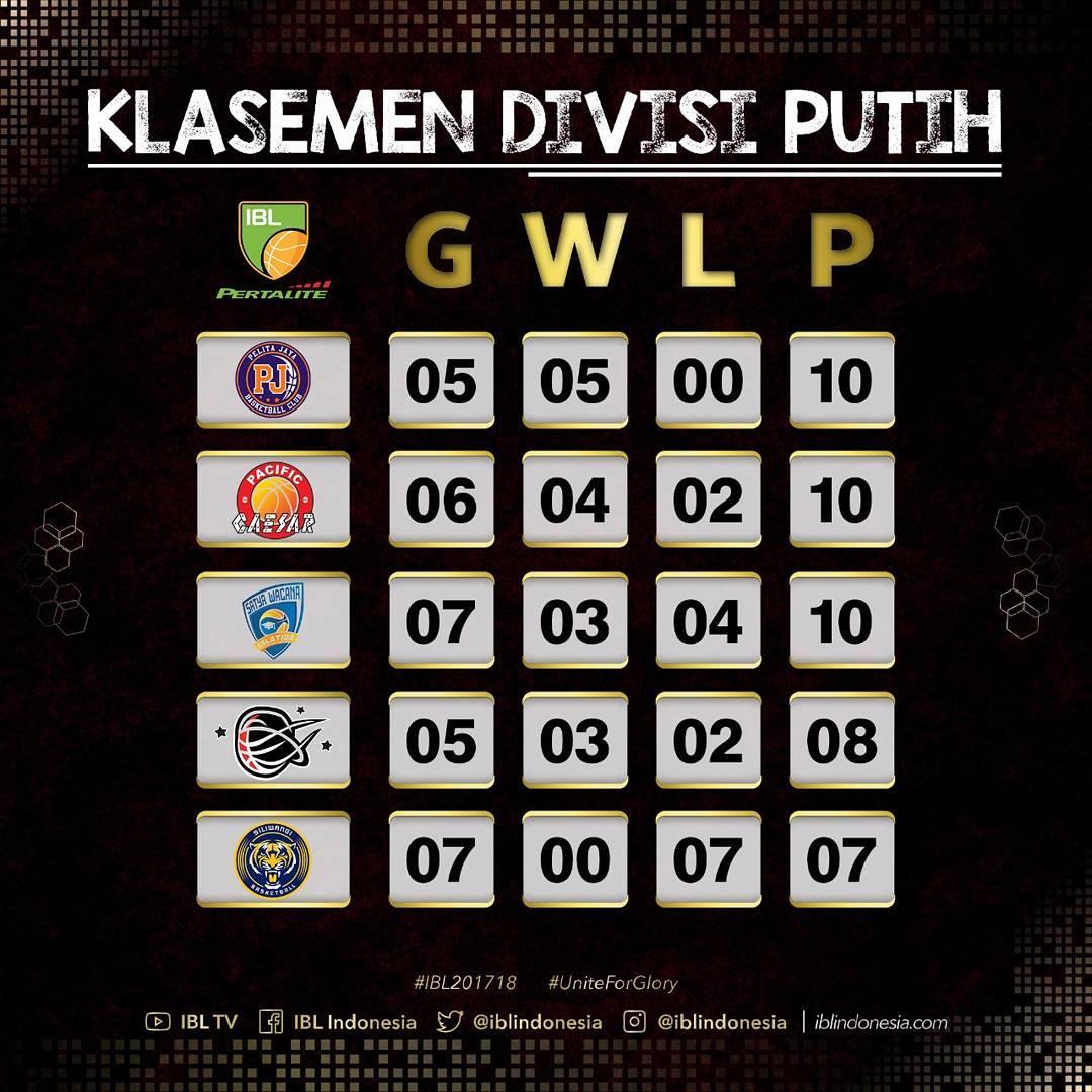 Klasemen sementara Divisi Putih. Copyright: Instagram IBL