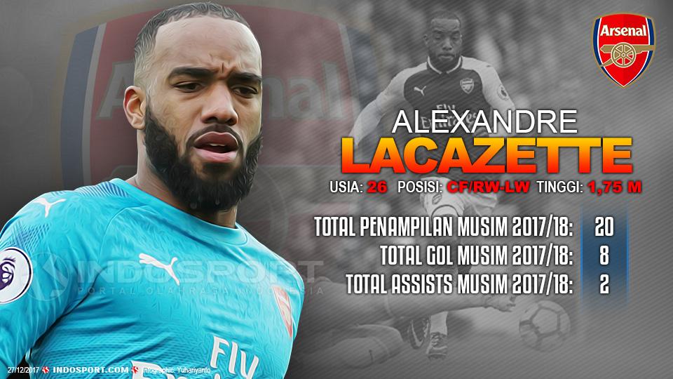 Player To Watch Alexandre Lacazette (Arsenal) Copyright: Grafis:Yanto/Indosport.com