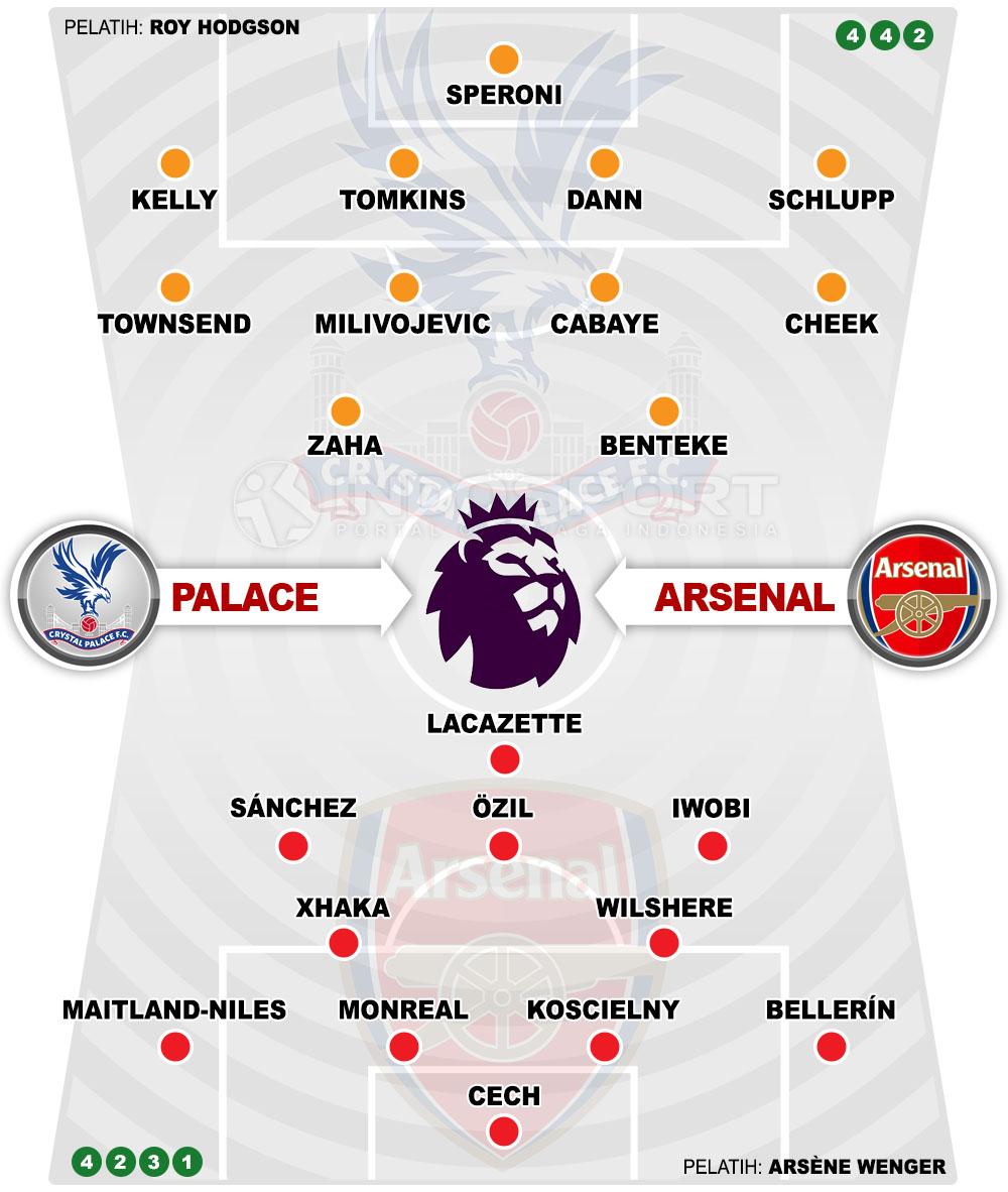 Crystal Palace vs Arsenal. Copyright: INDOSPORT