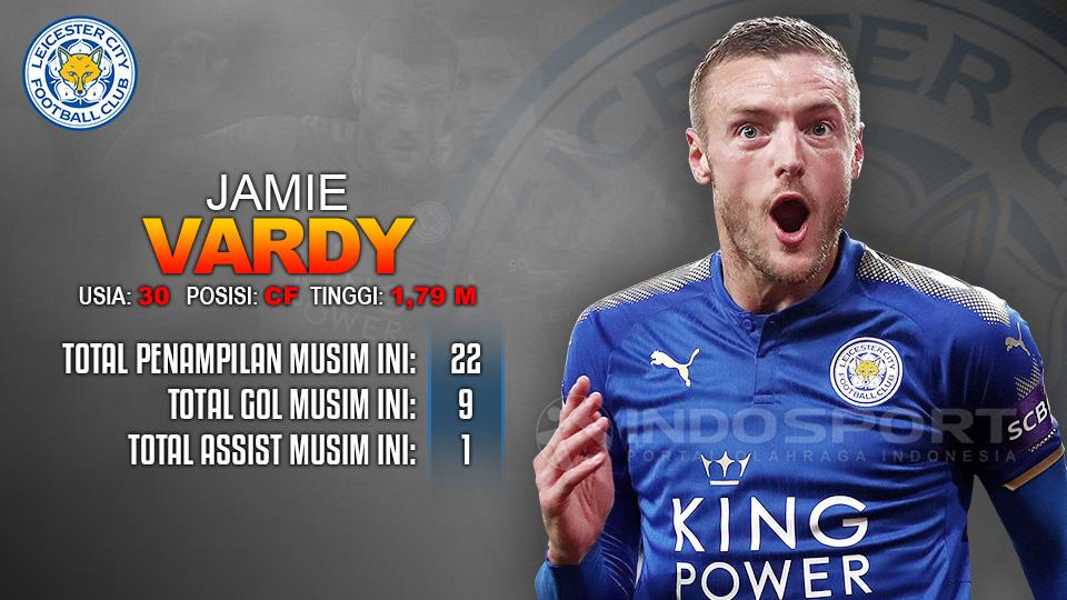 Liverpool vs Leicester City (Jamie Vardy). Copyright: Grafis: Eli Suhaeli/INDOSPORT