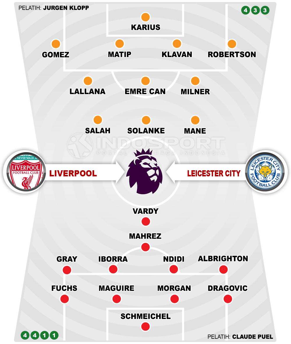 Liverpool vs Leicester City (Susunan Pemain). Copyright: Grafis: Eli Suhaeli/INDOSPORT