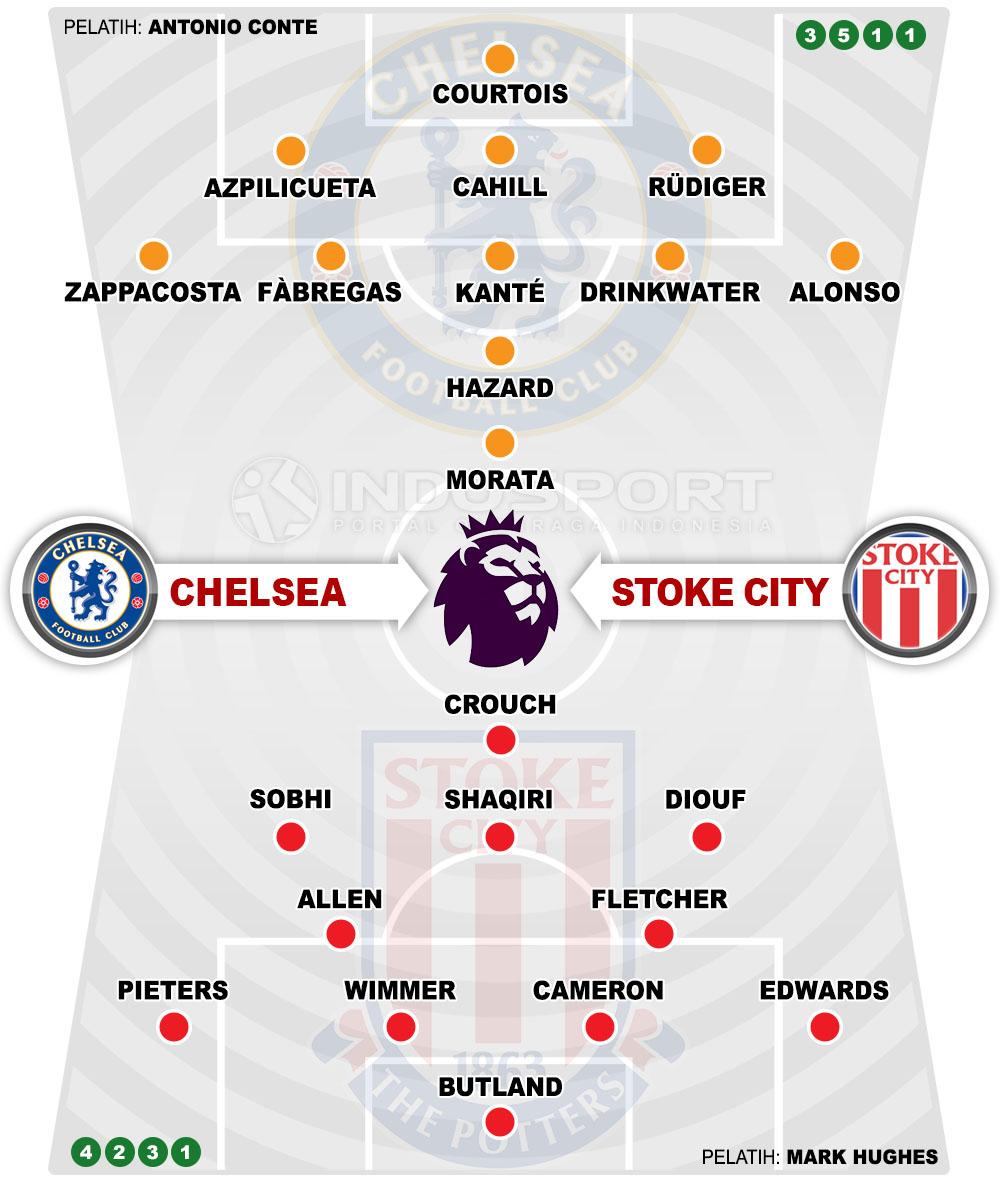 Susunan Pemain Chelsea vs Stoke City Copyright: Grafis:Yanto/Indosport.com