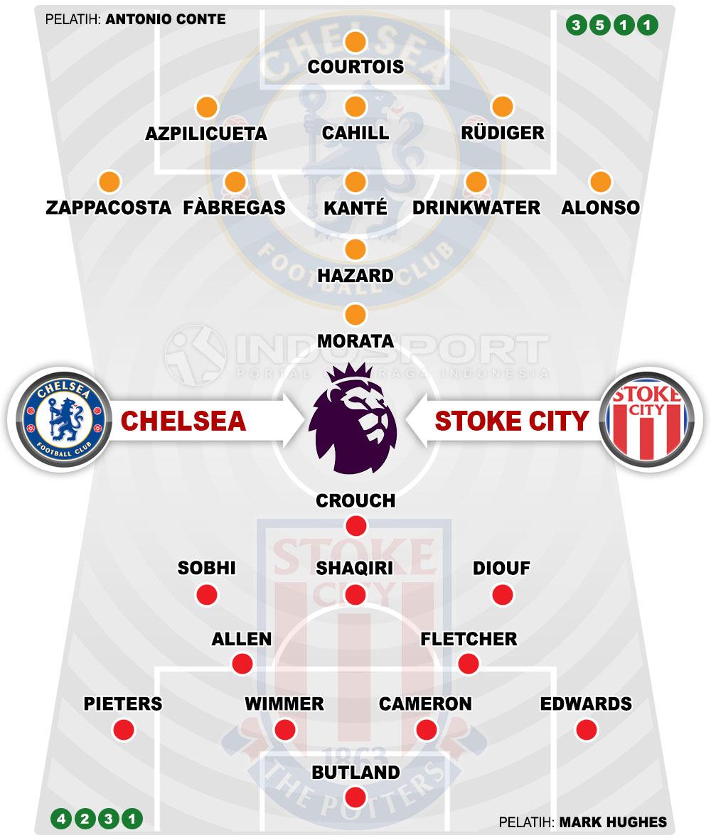 Susunan Pemain Chelsea vs Stoke City Copyright: Grafis:Yanto/Football265.com
