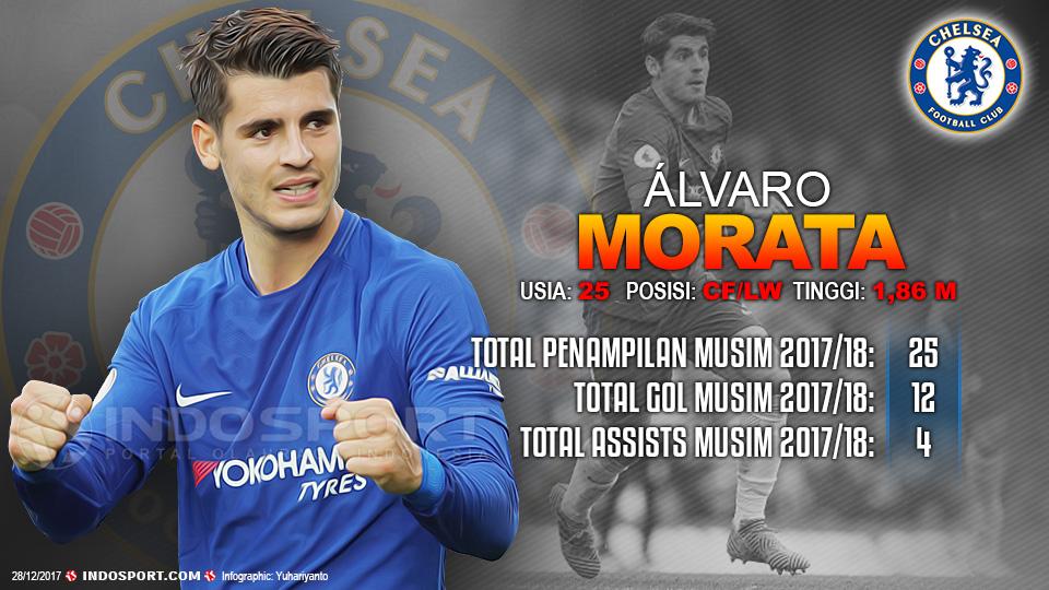 Player To Watch Alvaro Morata (Chelsea) Copyright: Grafis:Yanto/Indosport.com