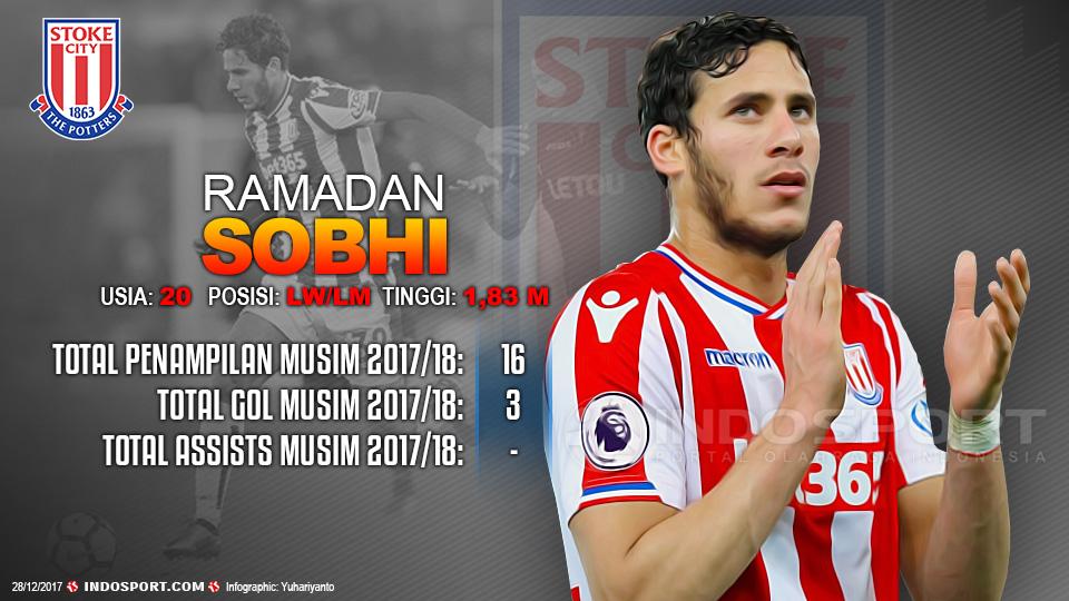 Player To Watch Ramadan Sobhi (Stoke City) Copyright: Grafis:Yanto/Indosport.com