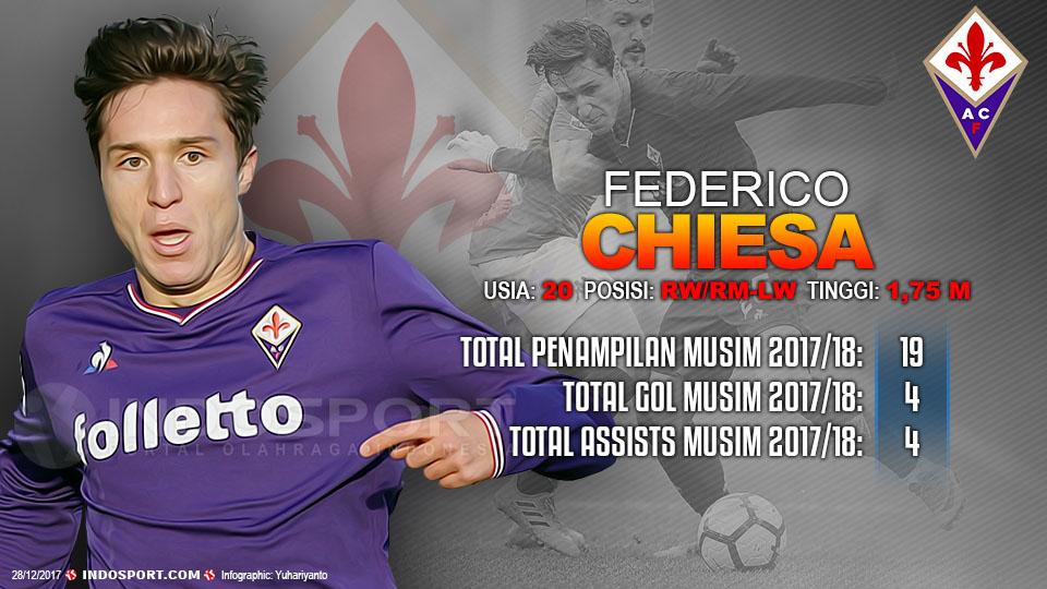 Player To Watch Federico Chiesa (Fiorentina) Copyright: Grafis:Yanto/Indosport.com