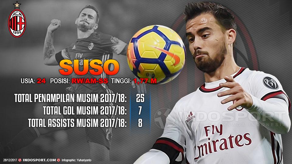 Player To Watch Suso (AC Milan) Copyright: Grafis:Yanto/Indosport.com