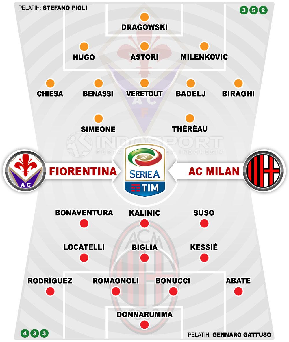 Fiorentina vs AC Milan. Copyright: INDOSPORT