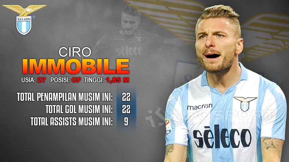 Inter Milan vs Lazio (Ciro Immobile). Copyright: INDOSPORT