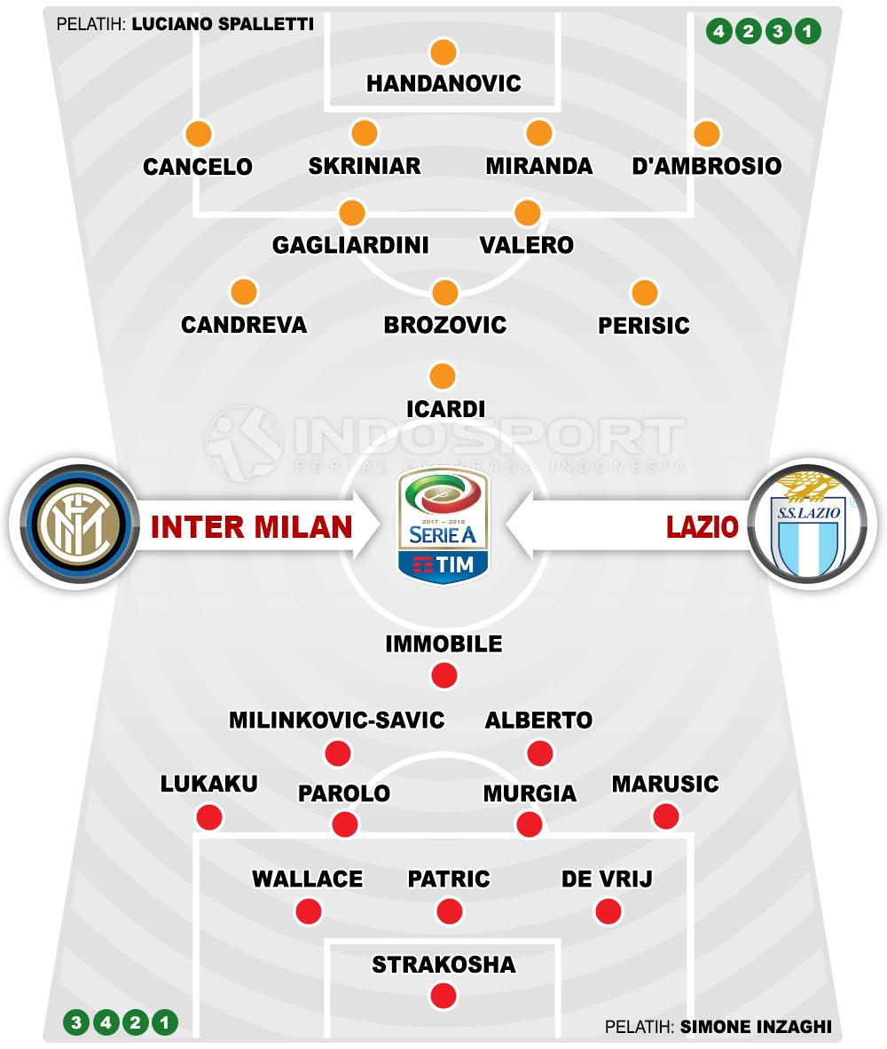 Inter Milan vs Lazio (Susunan Pemain). Copyright: INDOSPORT