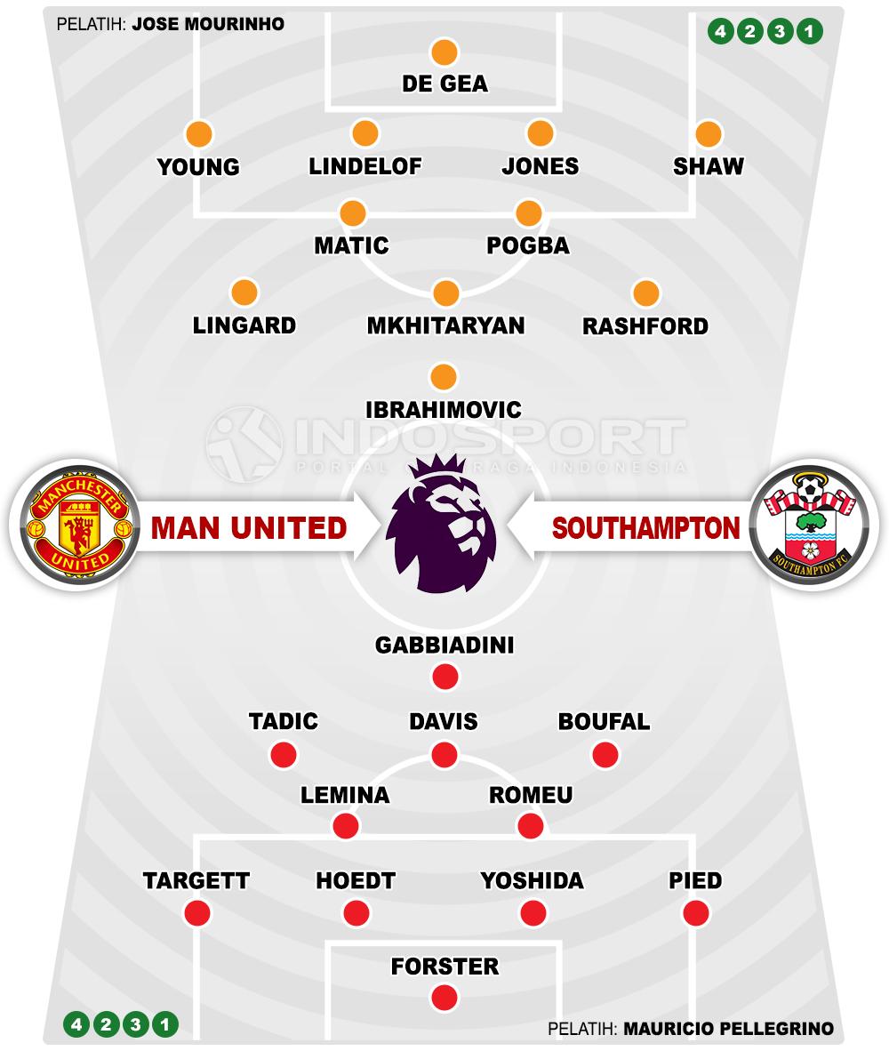 Manchester United vs Southampton (Susunan Pemain). Copyright: INDOSPORT