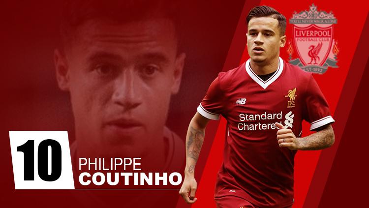 Wallpaper Philippe Coutinho. Copyright: Grafis: Eli Suhaeli/INDOSPORT