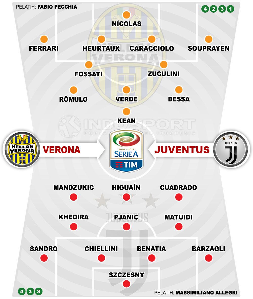 Susunan Pemain Hellas Verona vs Juventus Copyright: Grafis:Yanto/Indosport.com