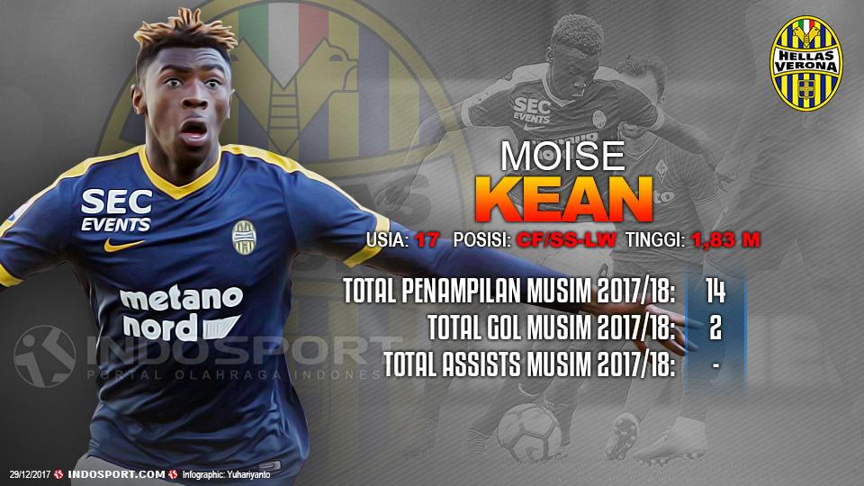 Player To Watch Moise Kean (Verona) Copyright: Grafis:Yanto/Indosport.com