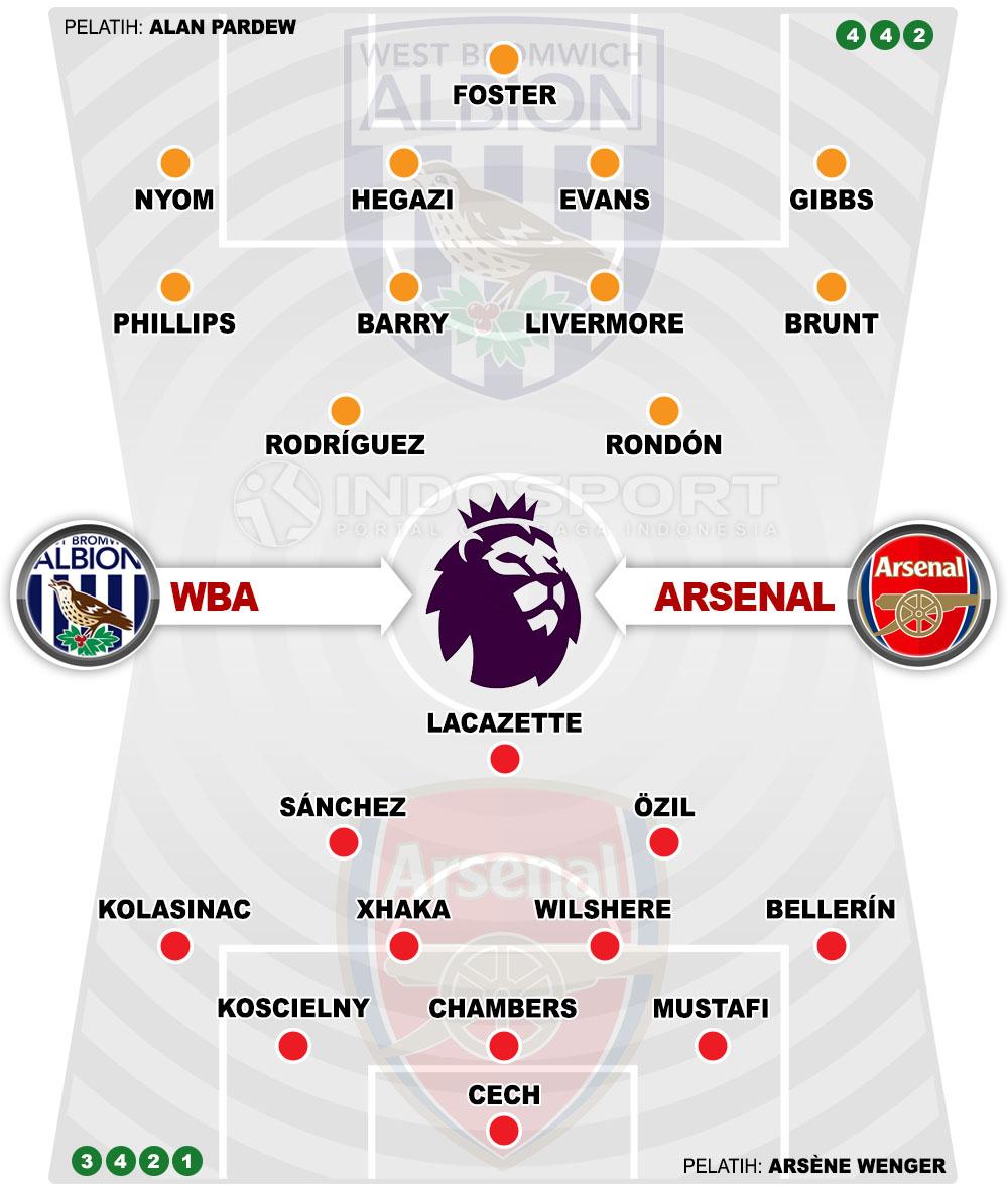 Susunan Pemain West Bromwich Albion vs Arsenal Copyright: Grafis:Yanto/Indosport.com