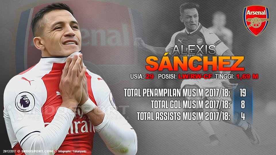 Player To Watch Alexis Sanchez (Arsenal) Copyright: Grafis:Yanto/Indosport.com