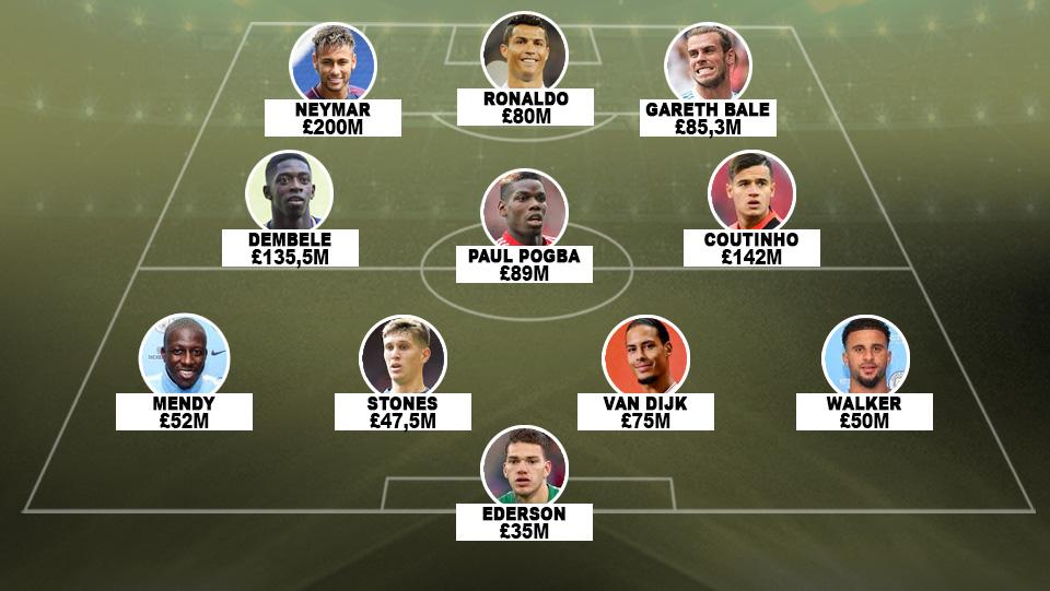 Line-up Pemain Termahal di Dunia Copyright: Grafis:Yanto/Indosport.com