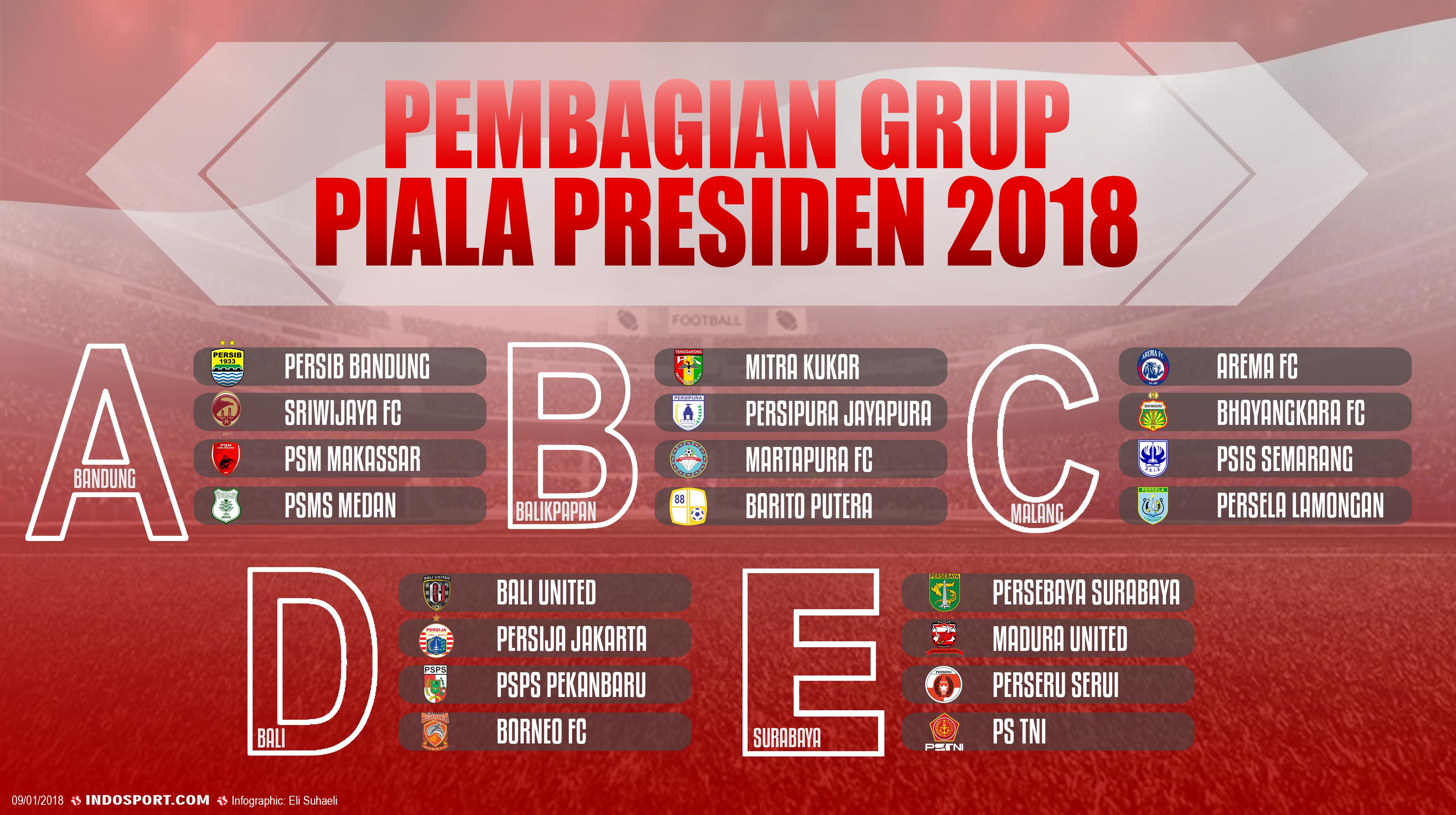 Pembagian grup Piala Presiden 2018. Copyright: Grafis: Eli Suhaeli/INDOSPORT