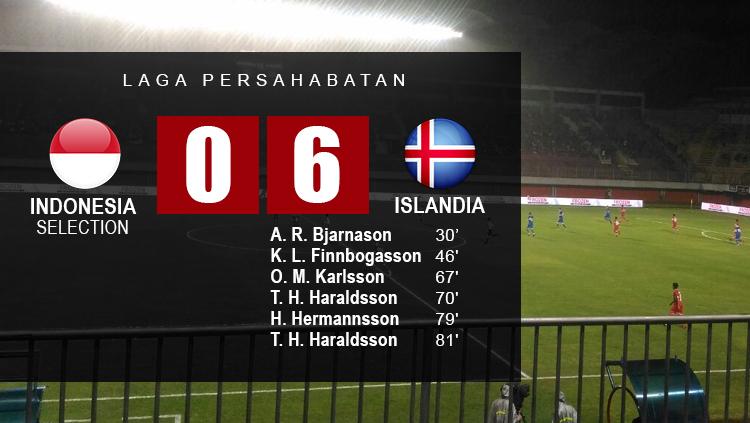 Hasil pertandingan Indonesia Selection vs Islandia. Copyright: Grafis: Eli Suhaeli/INDOSPORT