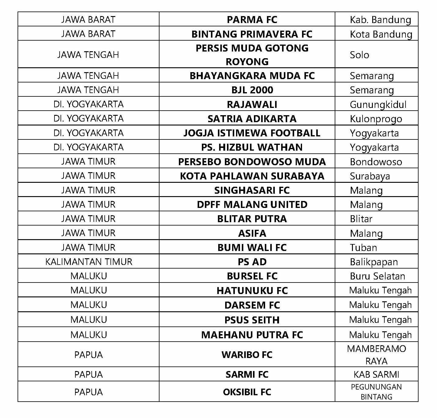 Daftar klub baru PSSI Copyright: Indosport/Petrus Manus Da Yerimon