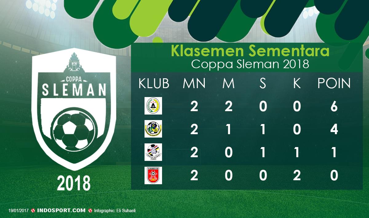 Klasemen Coppa Sleman 2018. Copyright: Grafis: Eli Suhaeli/INDOSPORT