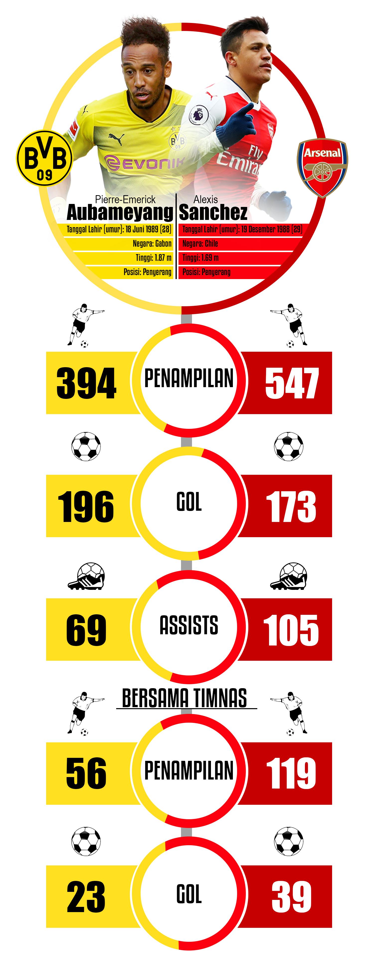 Alexis Sanchez vs Pierre-Emerick Aubameyang. Copyright: Grafis: Eli Suhaeli/INDOSPORT