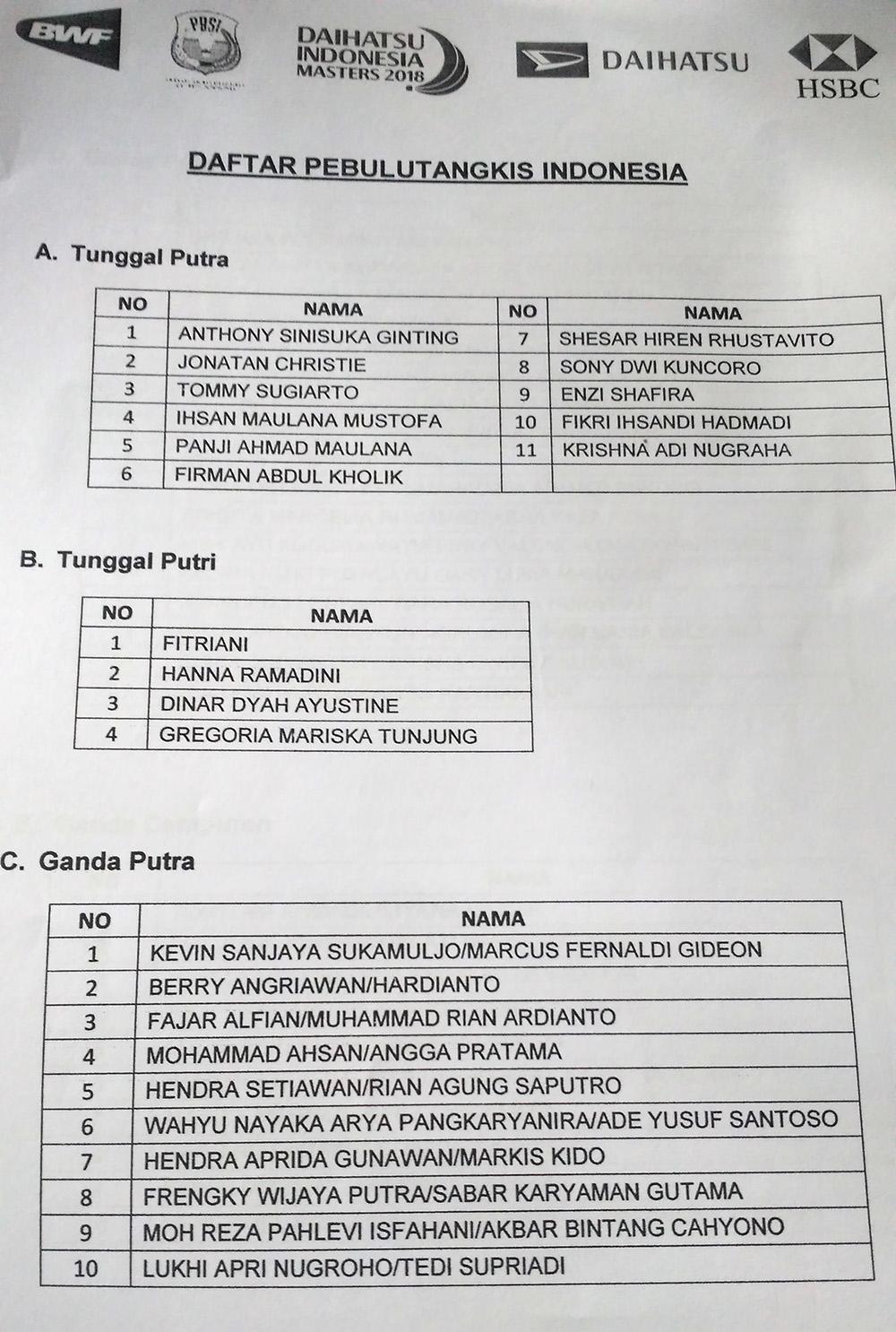 Daftar Nama Pebulutangkis Indonesia Copyright: Petrus Manus DaYerimon/Indosport.com