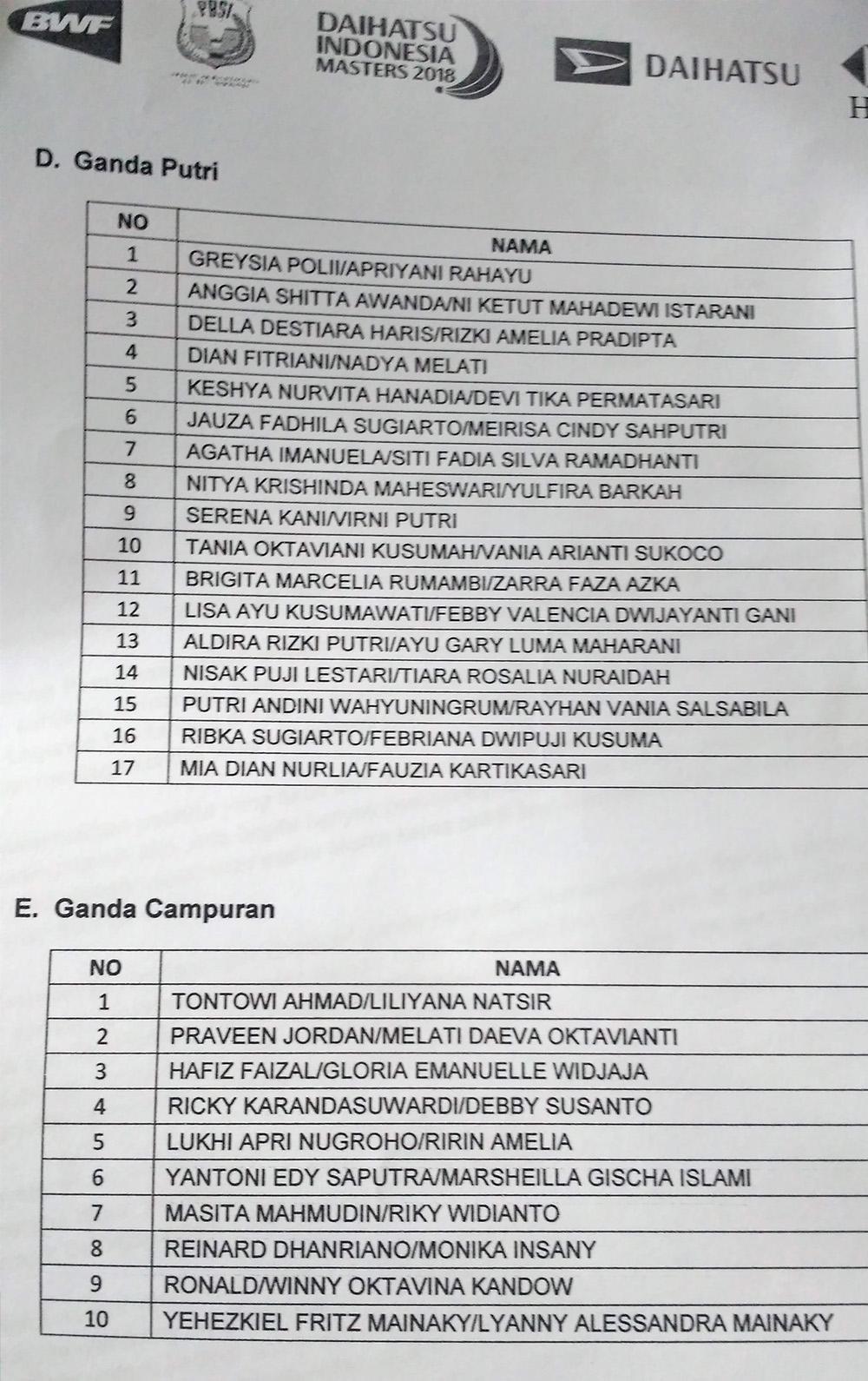 Daftar Nama Pebulutangkis Indonesia Copyright: Petrus Manus DaYerimon/Indosport.com
