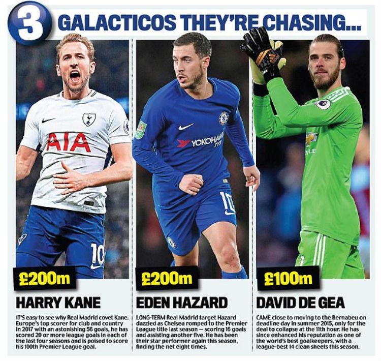 3 Pemain Incaran Real Madrid Copyright: Daily Mail