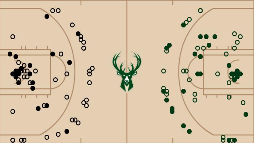 Pertandingan Basket NBA - INDOSPORT