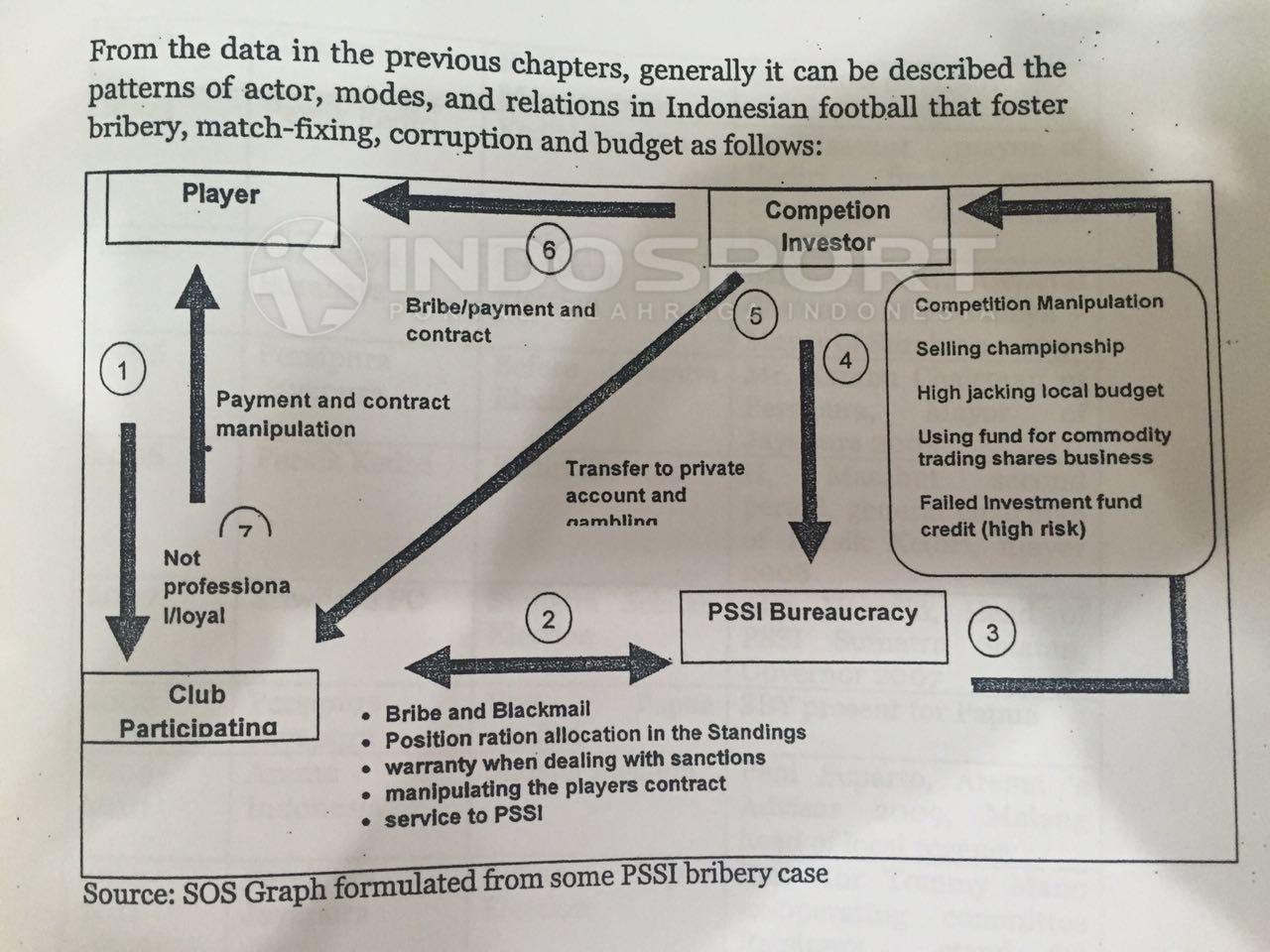 Bagan pengaturan skor versi SOS yang pernah dikirimkan ke FIFA dan AFC. Copyright: SOS