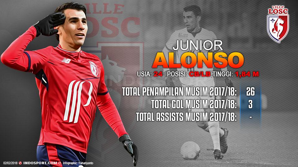 Player To Watch Junior Alonso (Lille OSC) Copyright: Grafis:Yanto/Indosport.com