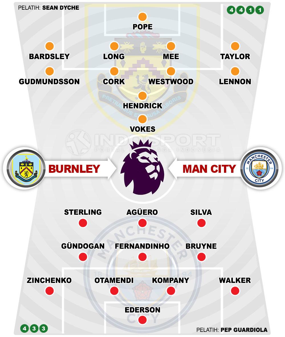 Susunan Pemain Burnley vs Manchester City Copyright: Grafis:Yanto/Indosport.com