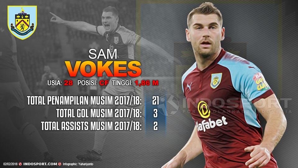 Player To Watch Sam Vokes (Burnley) Copyright: Grafis:Yanto/Indosport.com