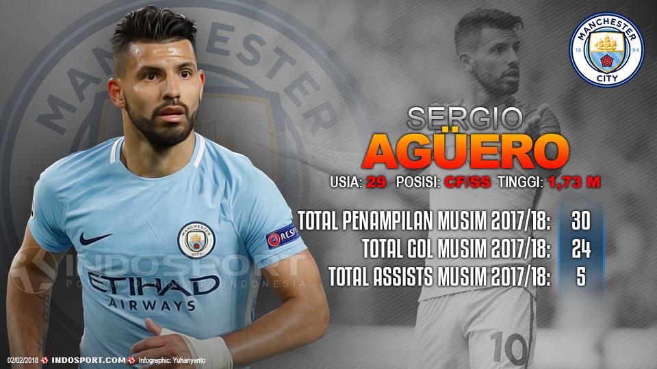 Player To Watch Sergio Aguero (Manchester City) Copyright: Grafis:Yanto/Indosport.com