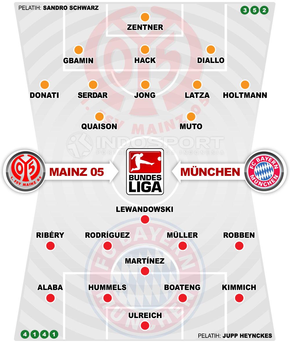 Susunan Pemain Mainz 05 vs Bayern Munchen Copyright: Indosport.com